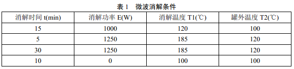 微波消解儀器參數可參照說明書進行選擇，參考條件見表1。